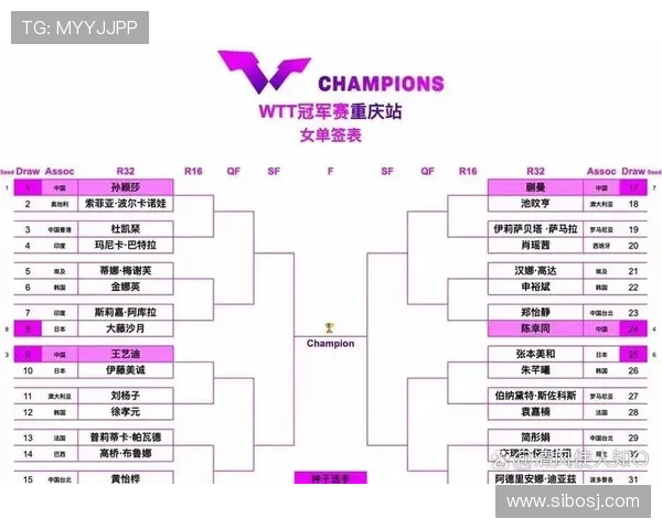 WTT重庆赛首日焦点对决揭晓