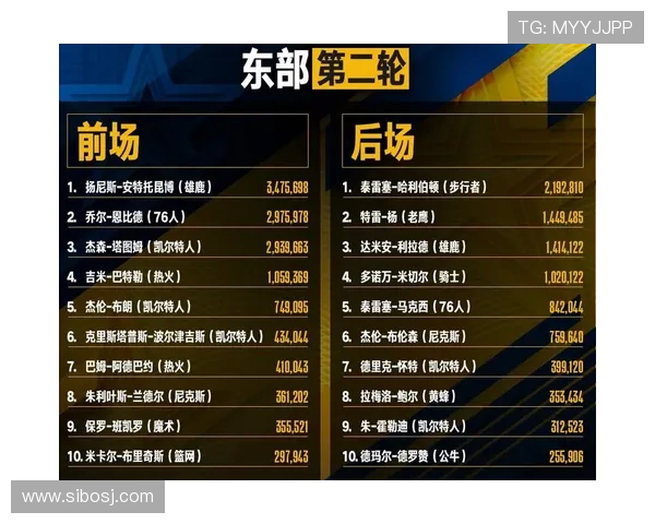 ...公布第二轮全明星票选 | 体育晚报 2019.1.11 星期五_体....